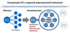 Konica Minolta внедряет IoT и открытые инновации в собственное производство